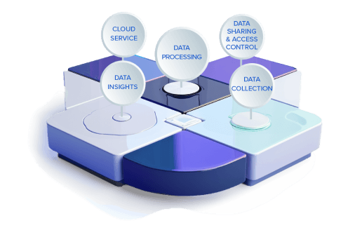 cloud copy Data Processing Data Collection